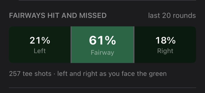Fairways hit and missed: left, fairway and right