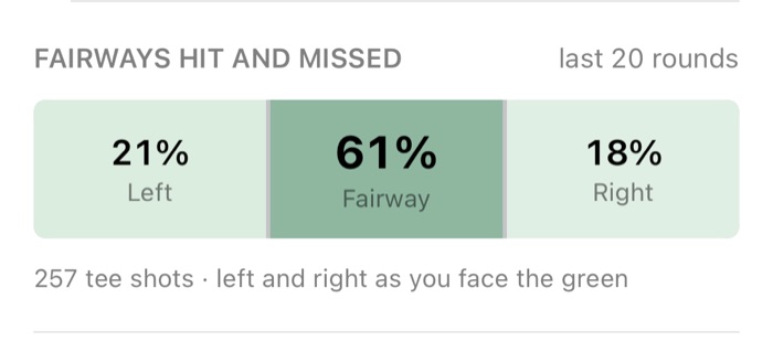 Fairways hit and missed: left, fairway and right
