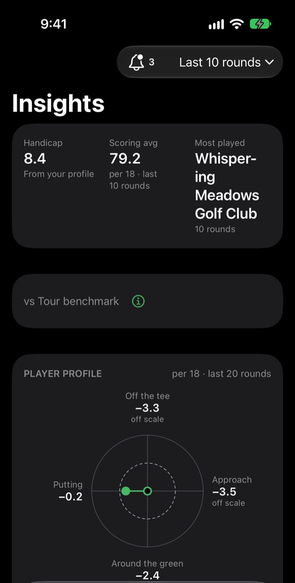 Insights: handicap, scoring average and most played course, above the player profile against the Tour benchmark