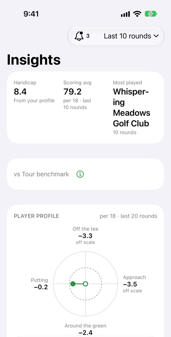 Insights: handicap, scoring average and most played course, above the player profile against the Tour benchmark