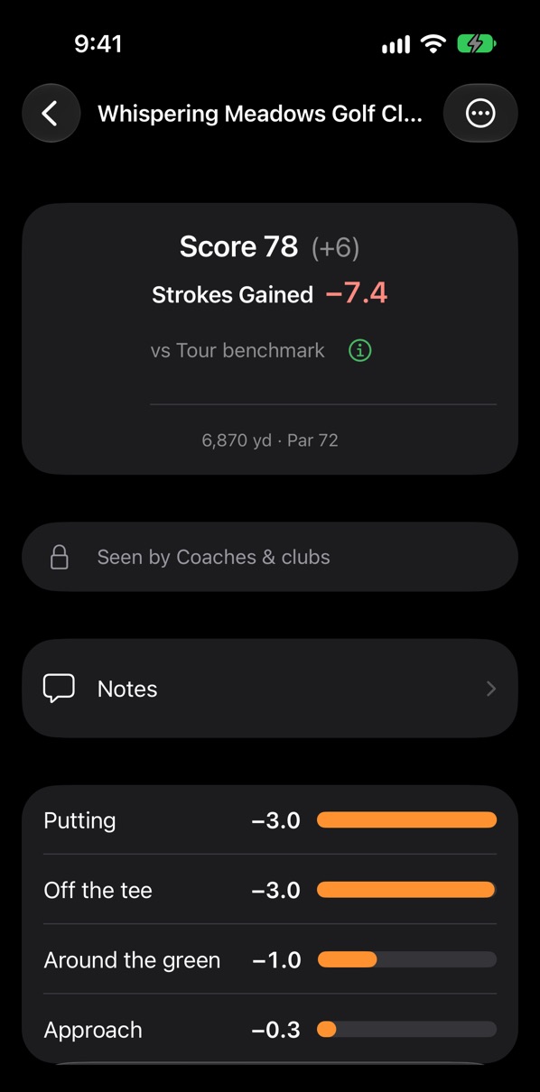 Round summary: score 78, strokes gained minus 7.4 against the Tour benchmark, with putting, off the tee, around the green and approach