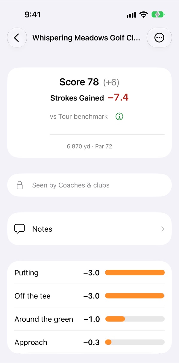 Round summary: score 78, strokes gained minus 7.4 against the Tour benchmark, with putting, off the tee, around the green and approach